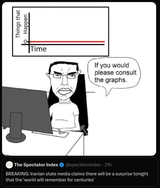 Nothing ever happens